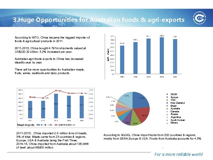 For Australian Food Agricultural Exports
