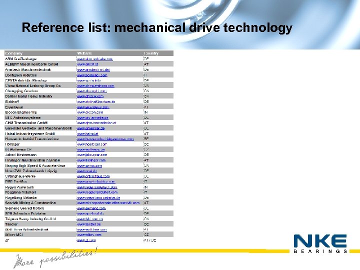 Reference list: mechanical drive technology 