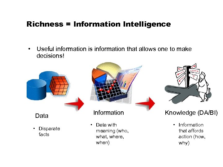 Richness = Information Intelligence • Useful information is information that allows one to make