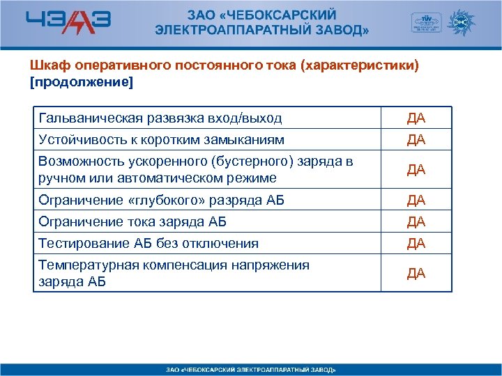 Шкаф оперативного постоянного тока (характеристики) [продолжение] Гальваническая развязка вход/выход ДА Устойчивость к коротким замыканиям