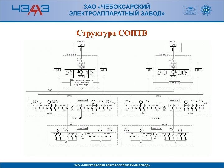 Структура СОПТВ 