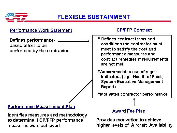 FLEXIBLE SUSTAINMENT Performance Work Statement Defines performancebased effort to be performed by the contractor