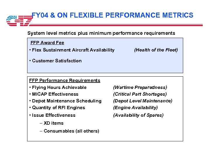 FY 04 & ON FLEXIBLE PERFORMANCE METRICS System level metrics plus minimum performance requirements