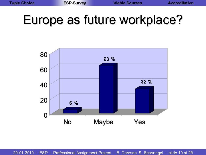 Topic Choice ESP-Survey Viable Sources Accreditation Europe as future workplace? 63 % 32 %