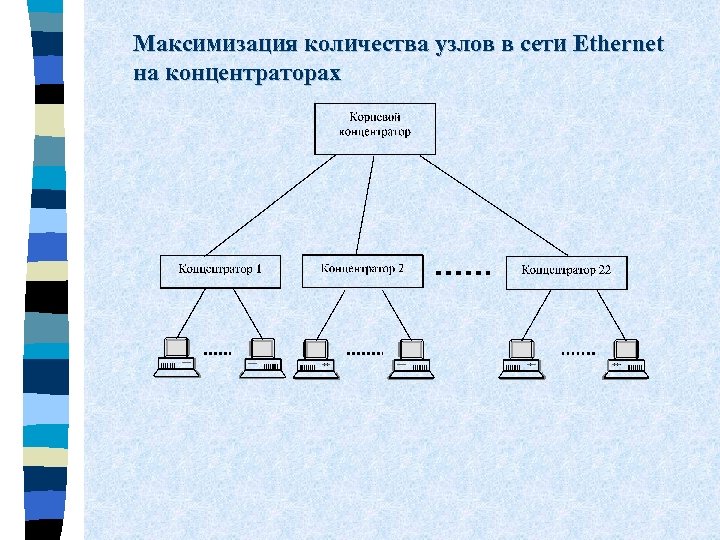 Максимизация количества узлов в сети Ethernet на концентраторах 