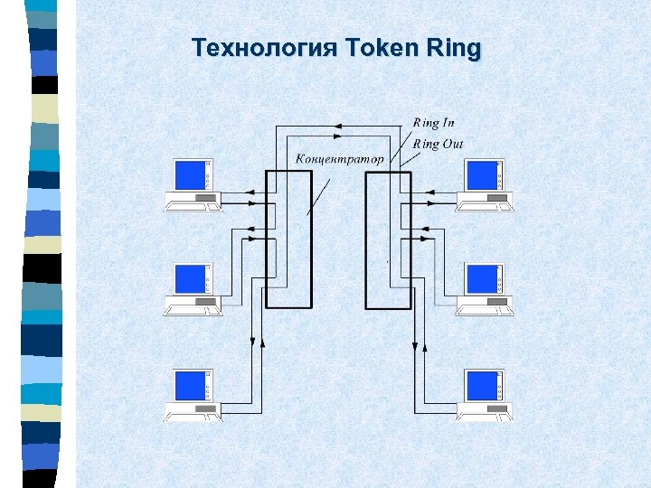 Технология Token Ring 
