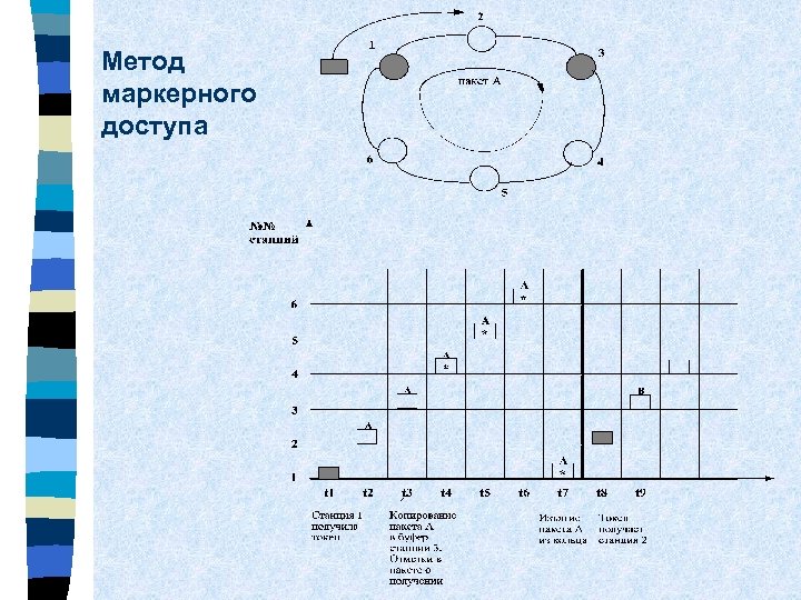 Метод маркерного доступа 