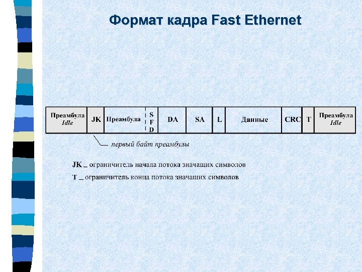 Формат кадра Fast Ethernet 
