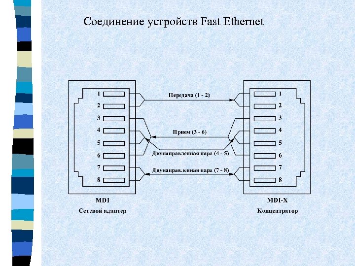 Соединение устройств Fast Ethernet 