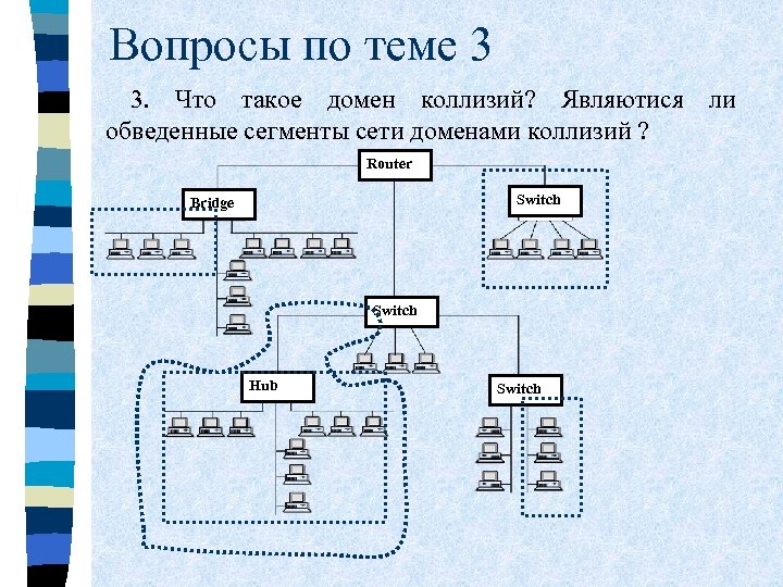 Вопросы по теме 3 3. Что такое домен коллизий? Являютися ли обведенные сегменты сети