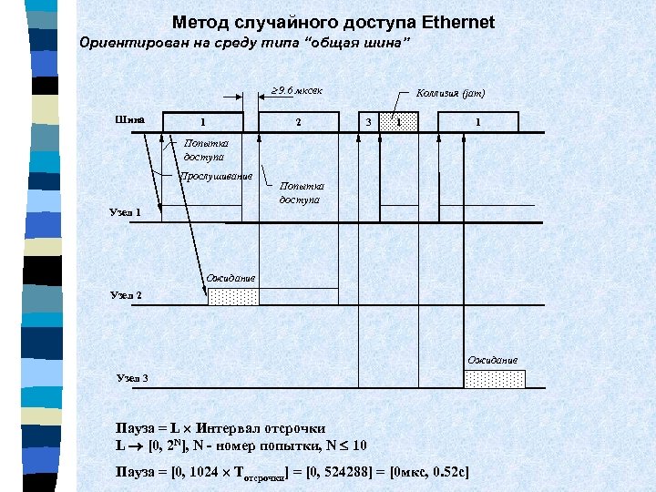 Метод случайного ответа