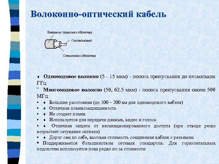 Волоконно-оптический кабель Внешняя защитная оболочка Оптоволокно Стеклянная оболочка ¨ Одномодовое волокно (5 - 15
