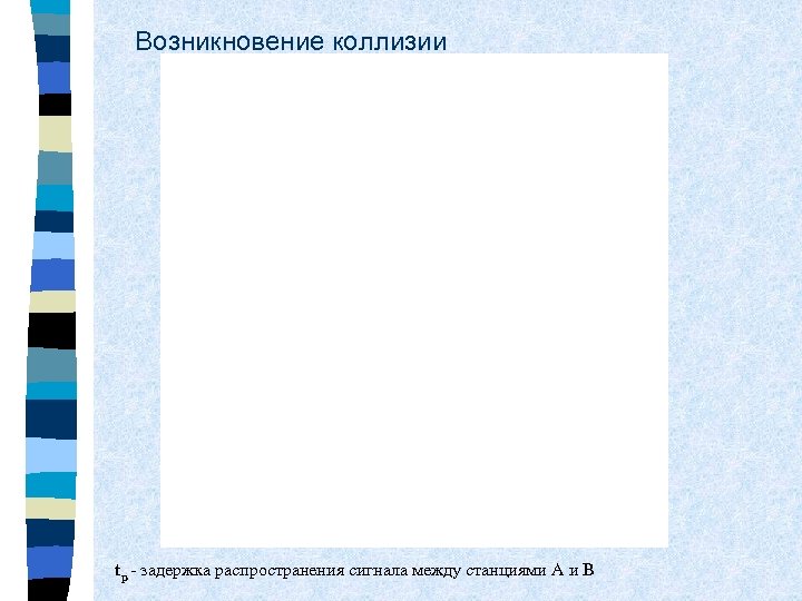 Возникновение коллизии tp - задержка распространения сигнала между станциями A и B 
