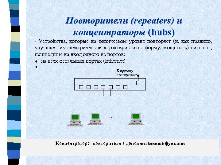 Повторители (repeaters) и концентраторы (hubs) - Устройства, которые на физическом уровне повторяет (и, как