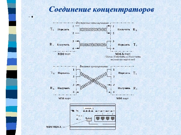Соединение концентраторов - ¨ 