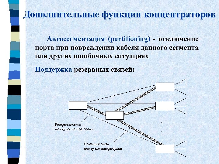 Дополнительные функции концентраторов Автосегментация (partitioning) - отключение порта при повреждении кабеля данного сегмента или