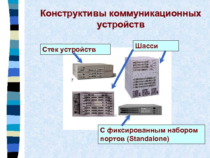 Конструктивы коммуникационных устройств Стек устройств Шасси С фиксированным набором портов (Standalone) 