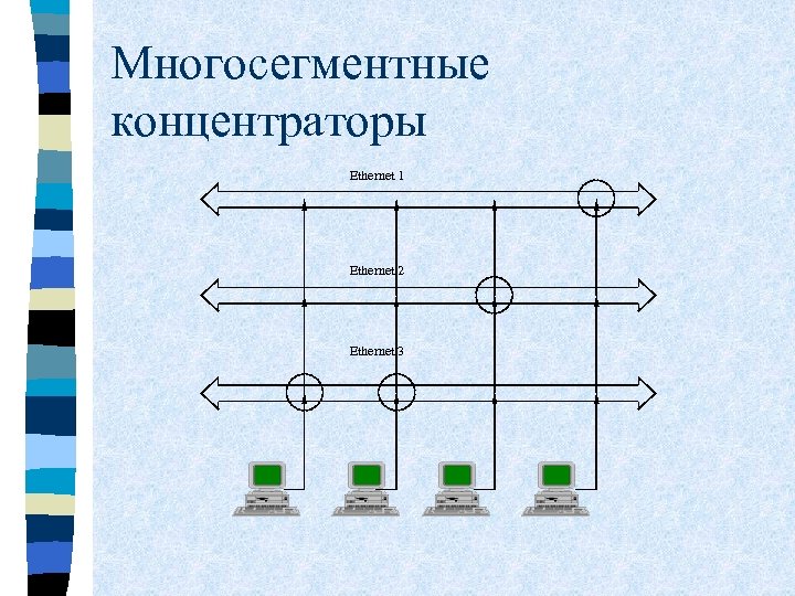 Многосегментные концентраторы Ethernet 1 Ethernet 2 Ethernet 3 