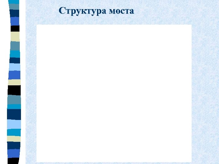 Структура моста 