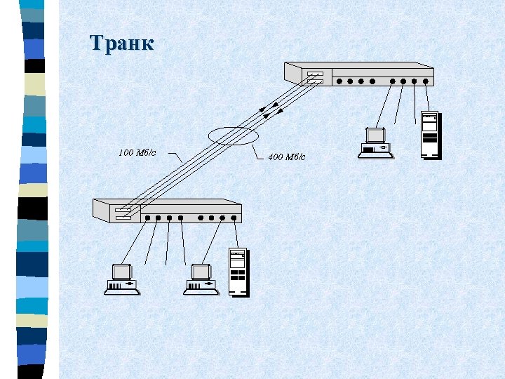 Транк 100 Мб/с 400 Мб/с 