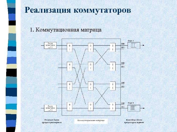 Сети n. Маршрутизатор схема резервирования коммутационном матрицы n+1. Структурная схема коммутационной матрицы. Модуль управления по отношению к коммутационной матрице. Лекция коммутатор.