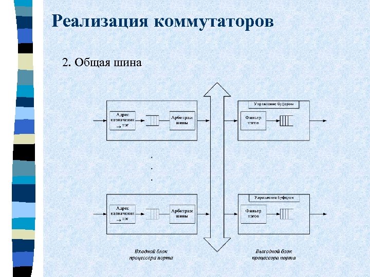 Реализация коммутаторов 2. Общая шина 