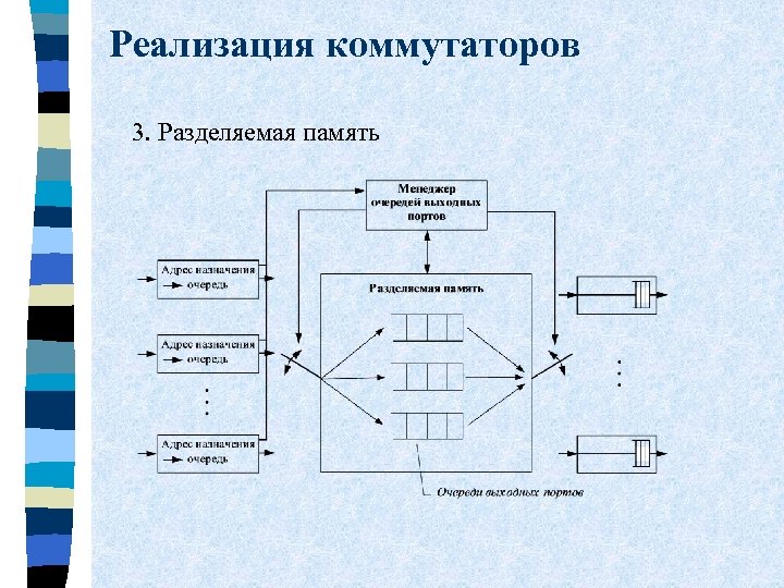 Реализация коммутаторов 3. Разделяемая память 