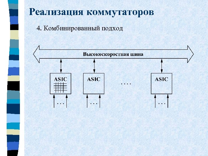 Реализация коммутаторов 4. Комбинированный подход 