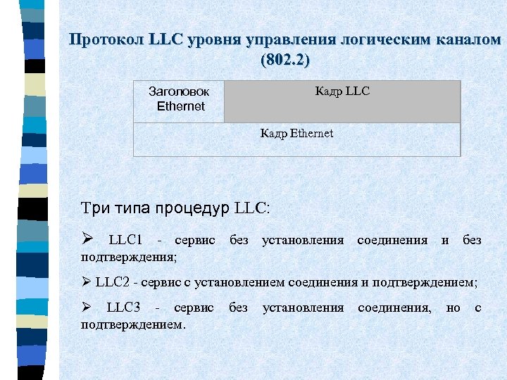 Протокол LLC уровня управления логическим каналом (802. 2) Заголовок Ethernet Кадр LLC Кадр Ethernet