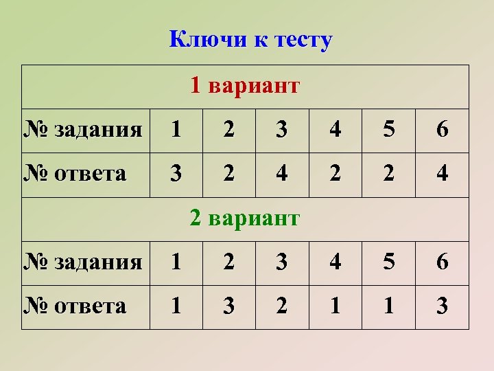 Ключи к тесту 1 вариант № задания 1 2 3 4 5 6 №