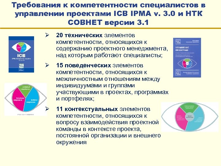 Национальные требования к компетентности специалистов по управлению проектами это стандарты