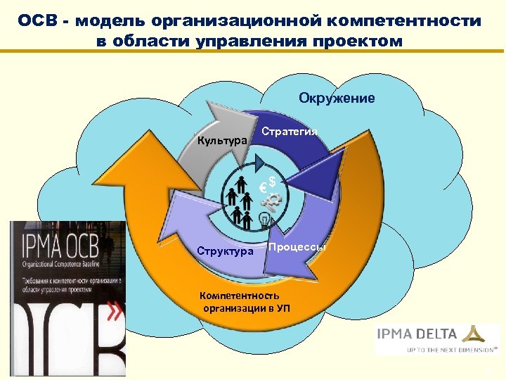 Российское окружение проект