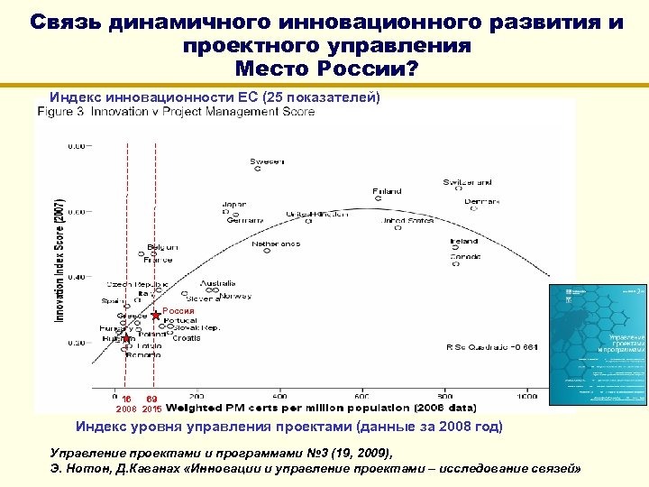 Связь динамичного инновационного развития и проектного управления Место России? Индекс инновационности ЕС (25 показателей)