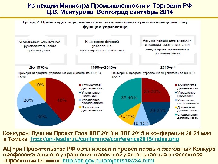 Из лекции Министра Промышленности и Торговли РФ Д. В. Мантурова, Волгоград сентябрь 2014 Конкурсы