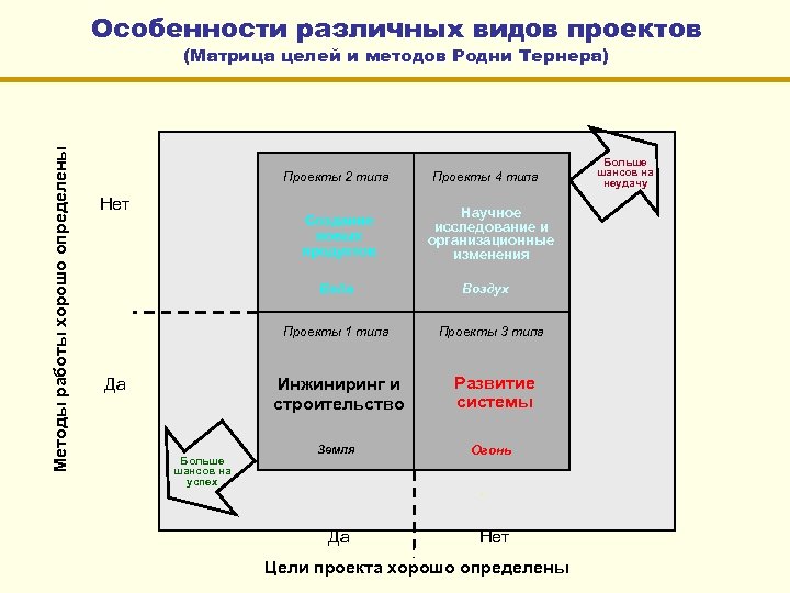 Матрица проекта это определение