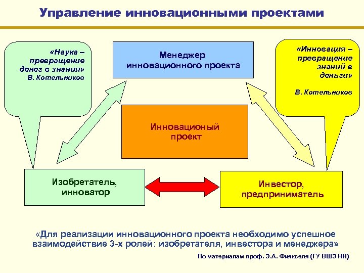 Превращение науки