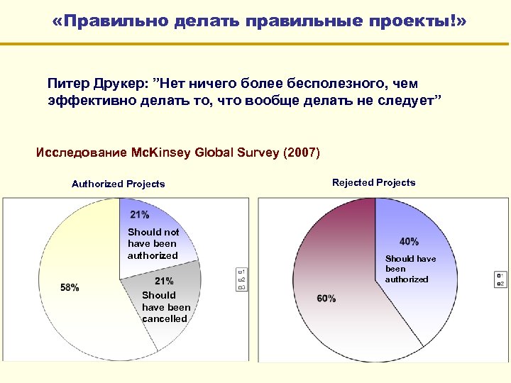  «Правильно делать правильные проекты!» Питер Друкер: ”Нет ничего более бесполезного, чем эффективно делать