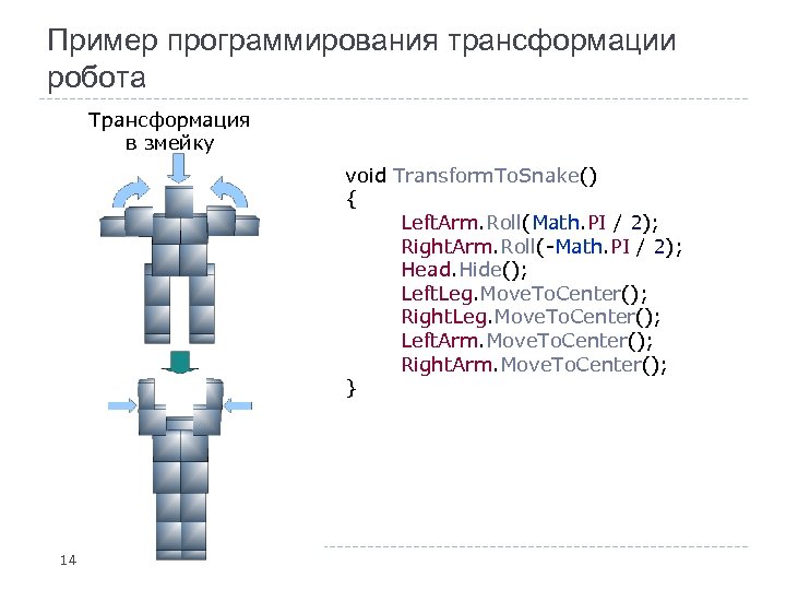 Пример программирования трансформации робота Трансформация в змейку void Transform. To. Snake() { Left. Arm.