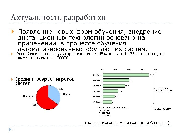 Актуальность разработки Появление новых форм обучения, внедрение дистанционных технологий основано на применении в процессе