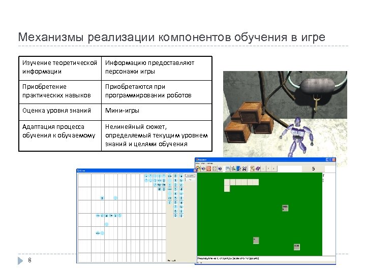 Механизмы реализации компонентов обучения в игре Изучение теоретической информации Информацию предоставляют персонажи игры Приобретение