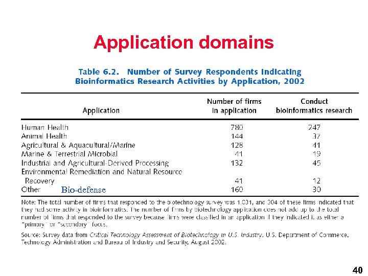Application domains Bio-defense 40 