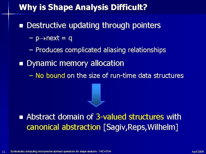 Why is Shape Analysis Difficult? n Destructive updating through pointers – p next =
