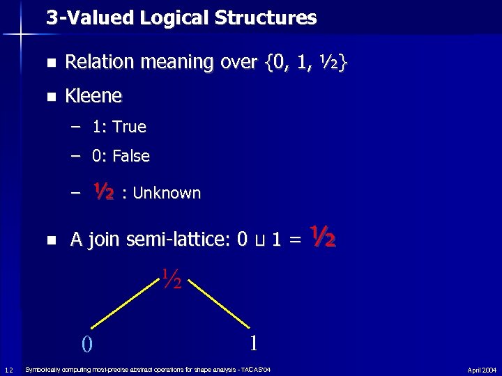 3 -Valued Logical Structures n Relation meaning over {0, 1, ½} n Kleene –
