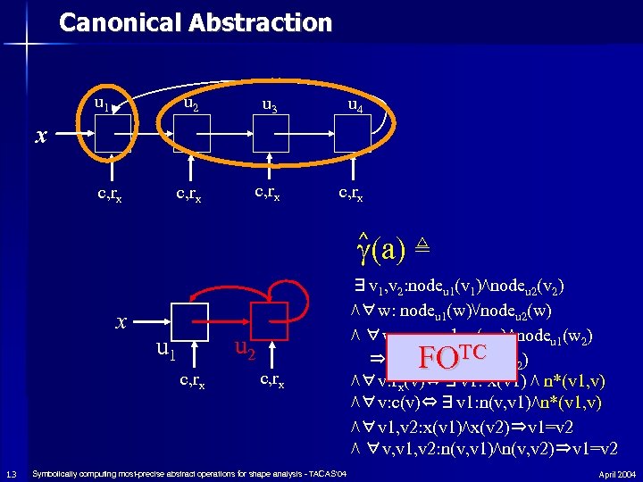 Canonical Abstraction u 1 u 2 u 3 u 4 c, rx x c,