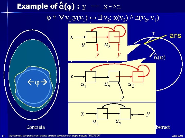 Example of ^ ( ) : y == x->n ≜ ∀v 1: y(v 1)