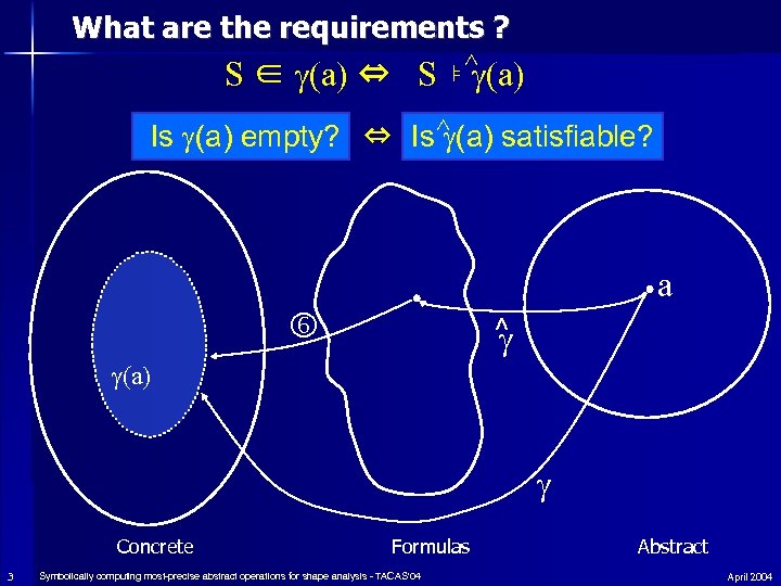 What are the requirements ? S ∈ (a) ⇔ S ⊧ ^ (a) Is
