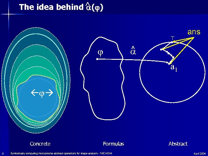 The idea behind ^ ( ) ⊤ ans ^ a 1 Concrete 8 Formulas