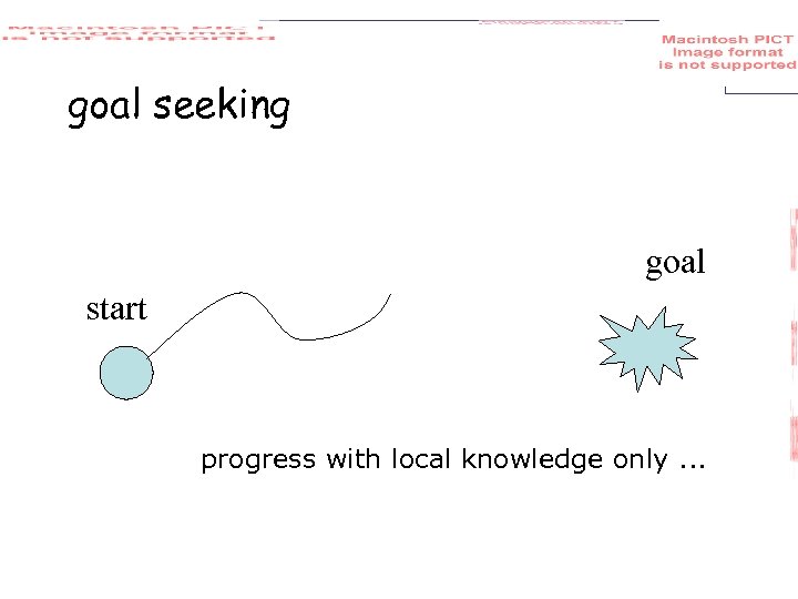 goal seeking goal start progress with local knowledge only. . . 
