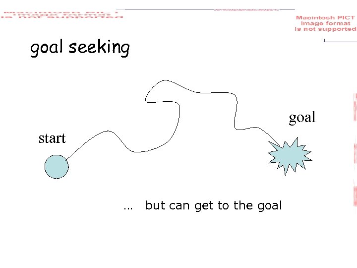 goal seeking goal start … but can get to the goal 