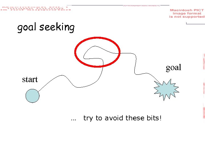 goal seeking goal start … try to avoid these bits! 